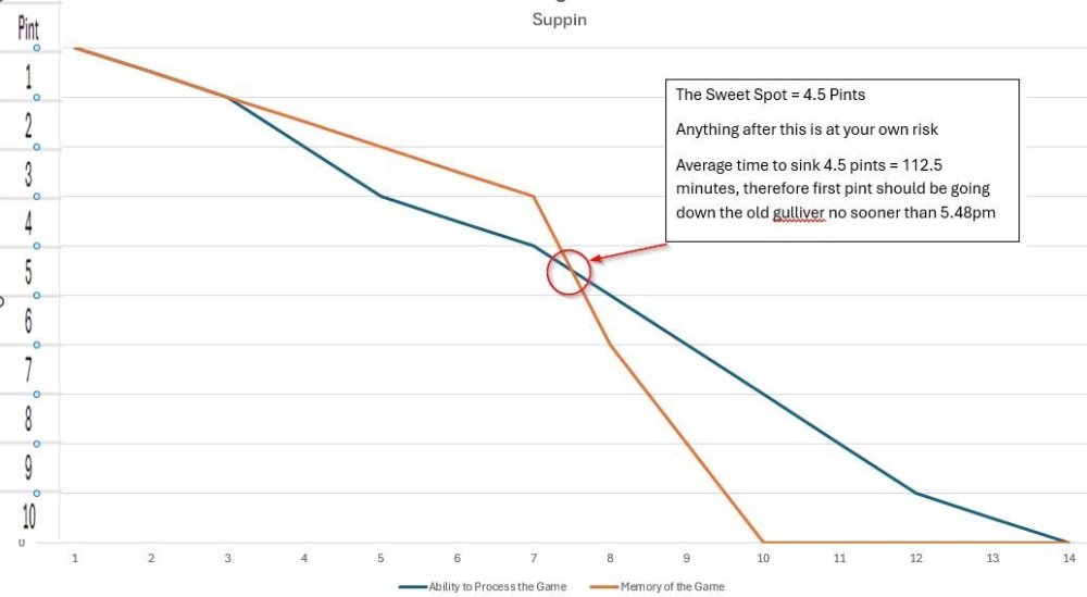 Suppin Sweet Spot.jpg